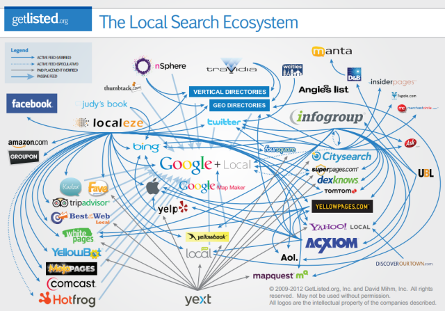 Local-Search-Ecosystem-4