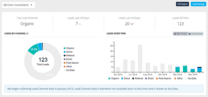 Pronto-Insights-Leads-Main-View