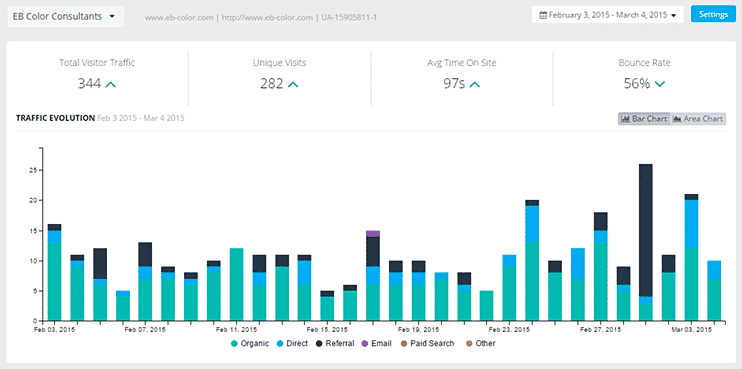 Pronto-Insights-Traffic-Main-View