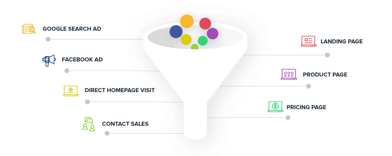 sales funnel