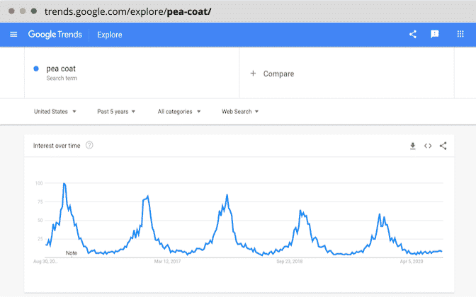 Seasonal/keyword trends in the past 5 years