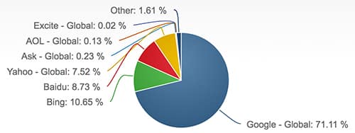 “chart”