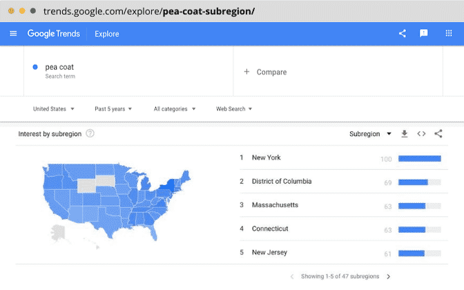 Keyword interest by Subregion