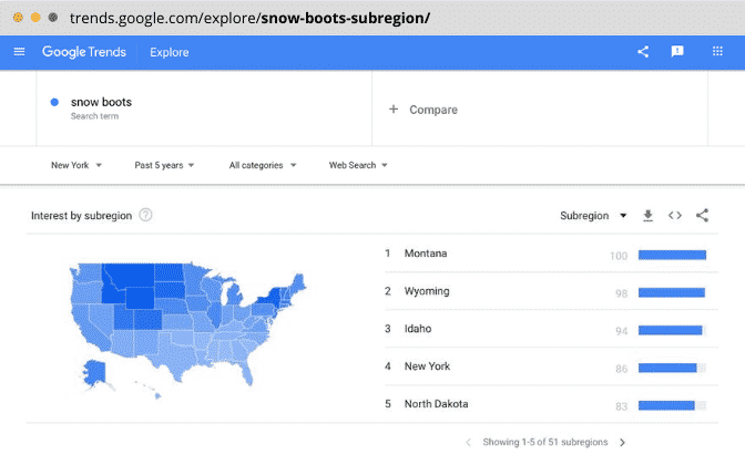 Keyword seasonal/interest by Subregion