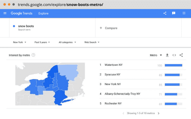 Keyword interest by Metro