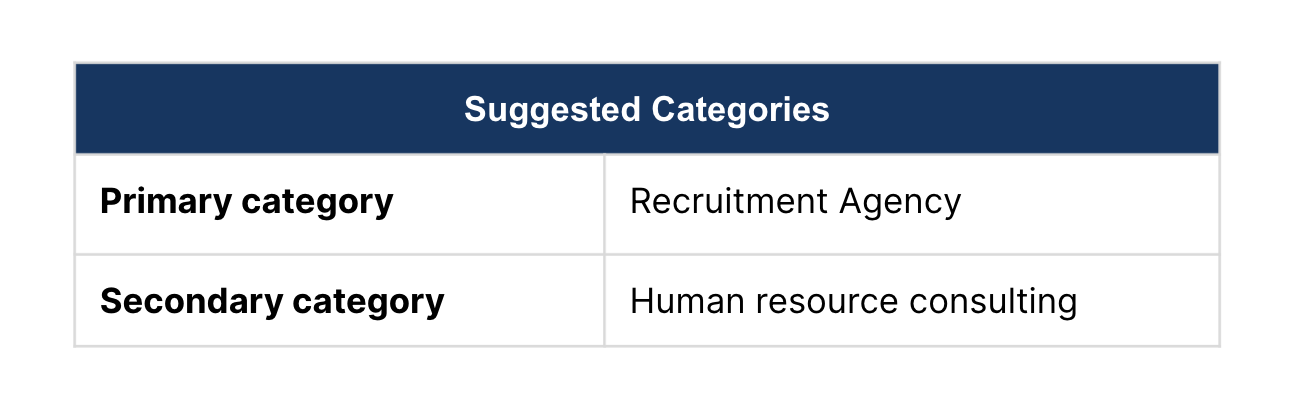 suggested categories