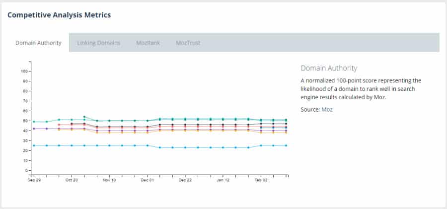 competitors dashboard