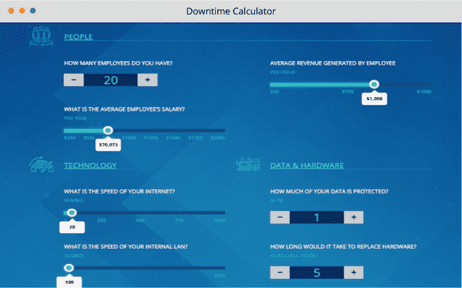 Downtime calculator for a Managed Services Provider