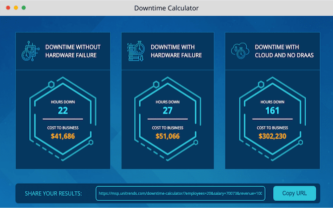 Downtime calculator results for a Managed Services Provider