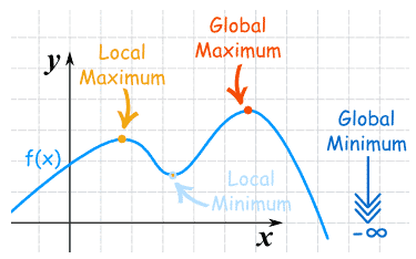 Global_Maximum