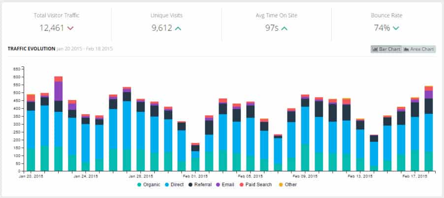 traffic dashboard