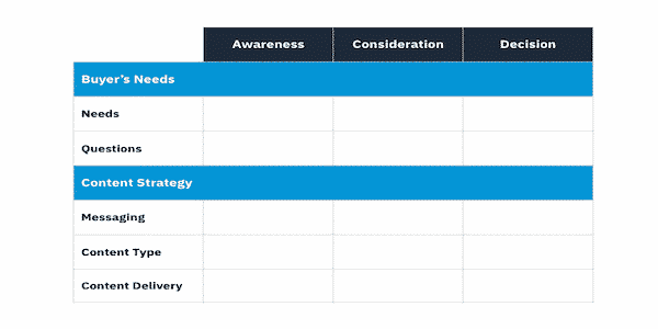 Customer Journey Map