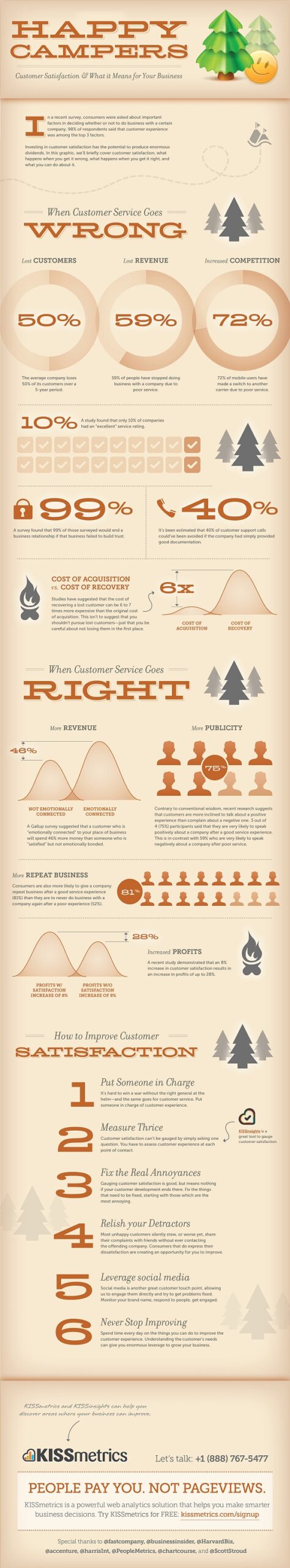 Happy Campers - Customer Satisfaction & What it Means for Your Business