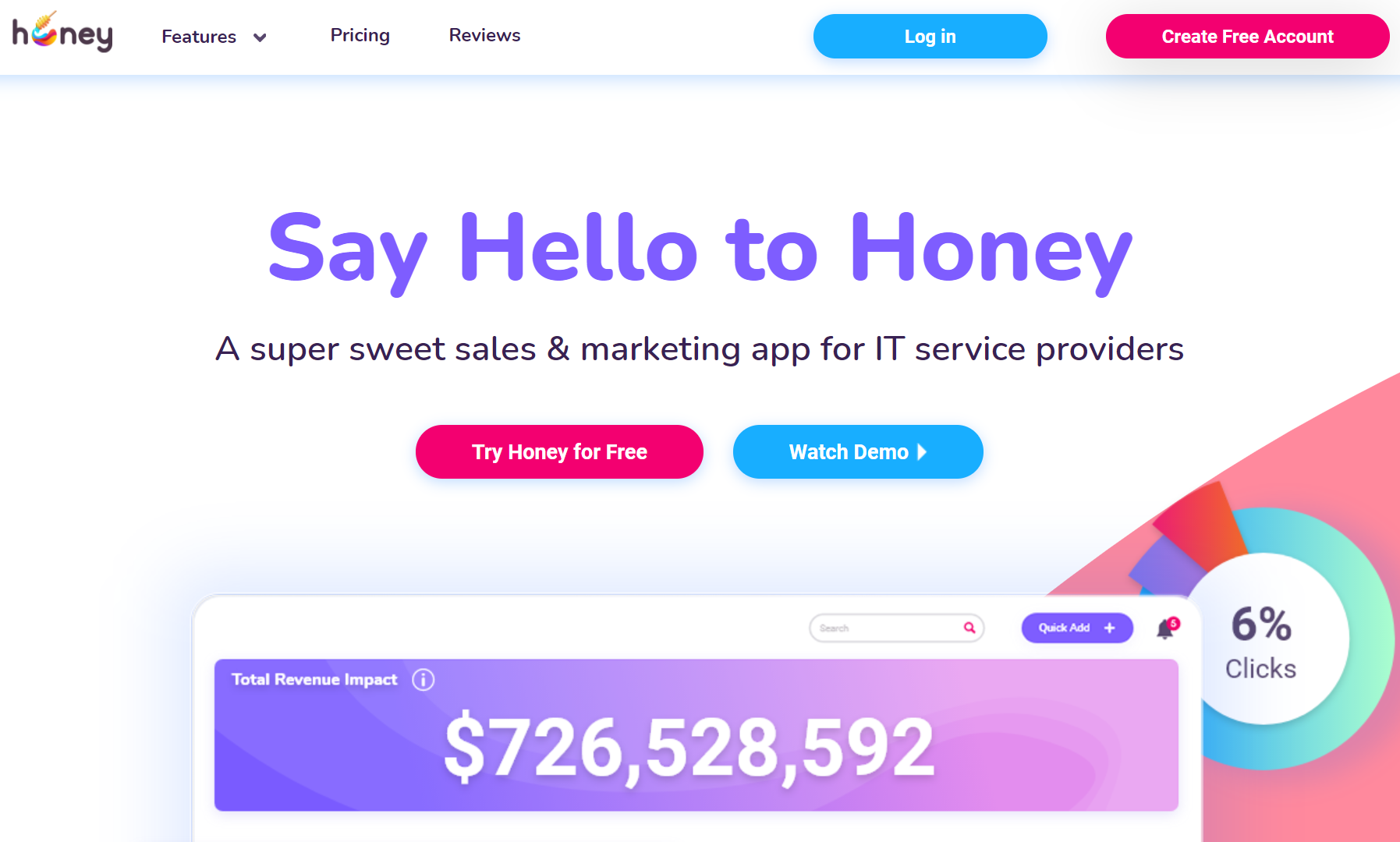 Honey CRM Dashboard