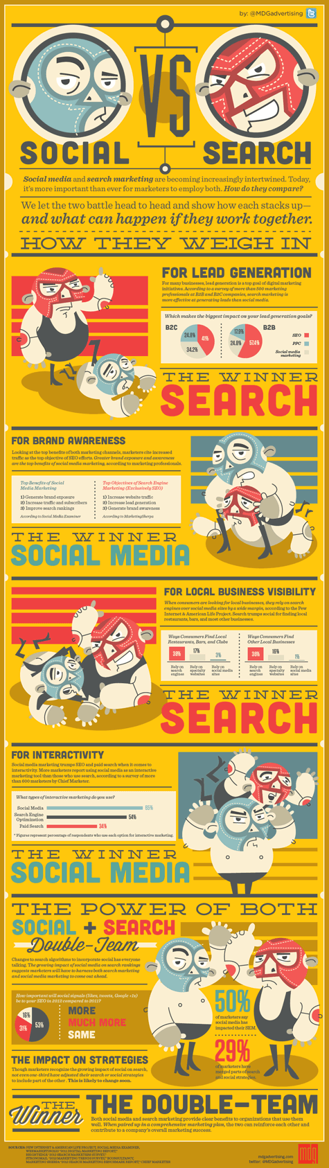 Social vs Search [infographic by MDG Advertising]