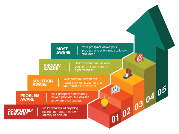 Converting-Lead