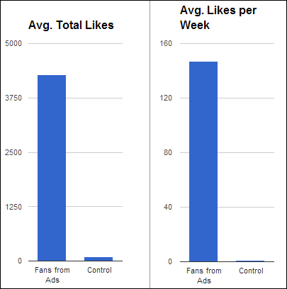 comparison charts