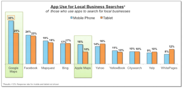 local search portals