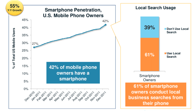 local search usage