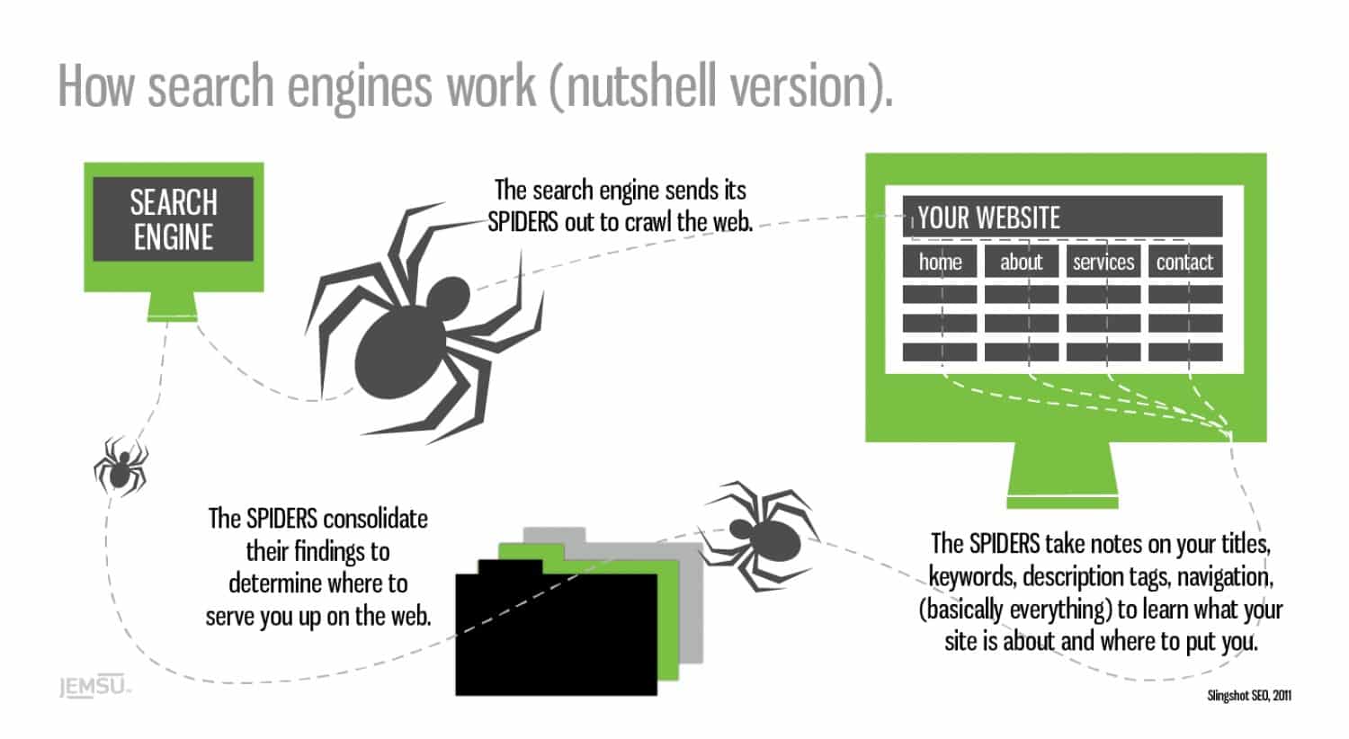 how-search-engines-work-nutshell