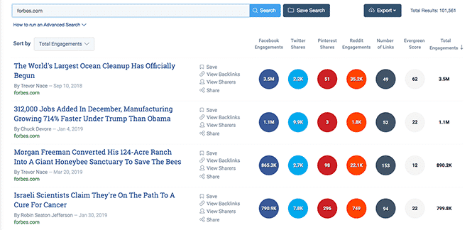 Buzzsumo topic analysis example