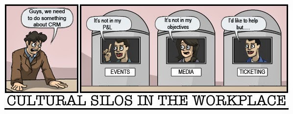 Sales and marketing working in silos