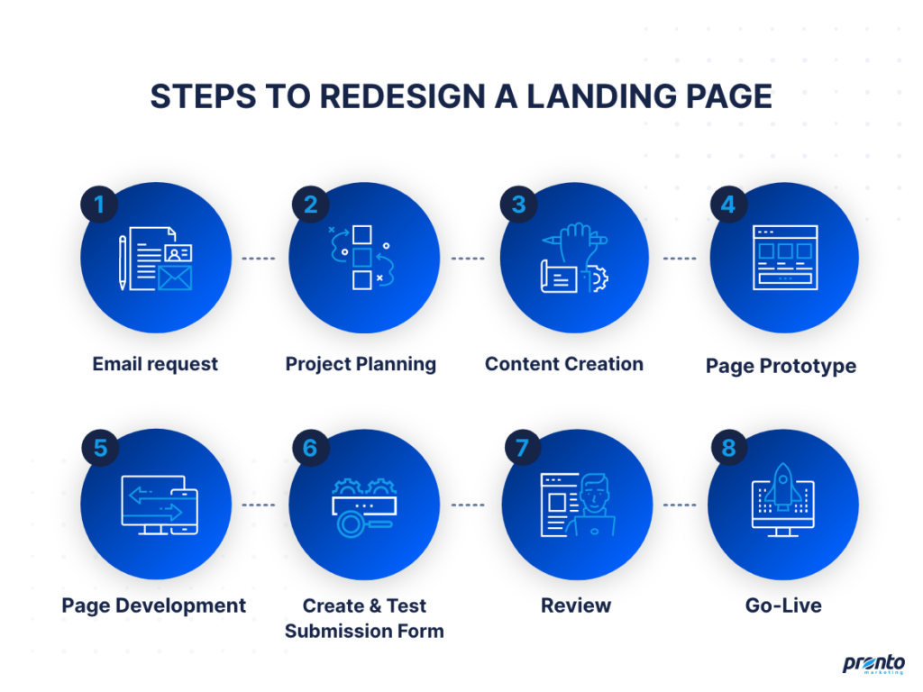 how to redesign a landing page graphic