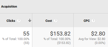 clicks cost cpc review