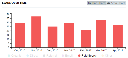 conversion data bar graph