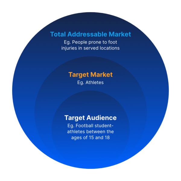 target market vs target audience