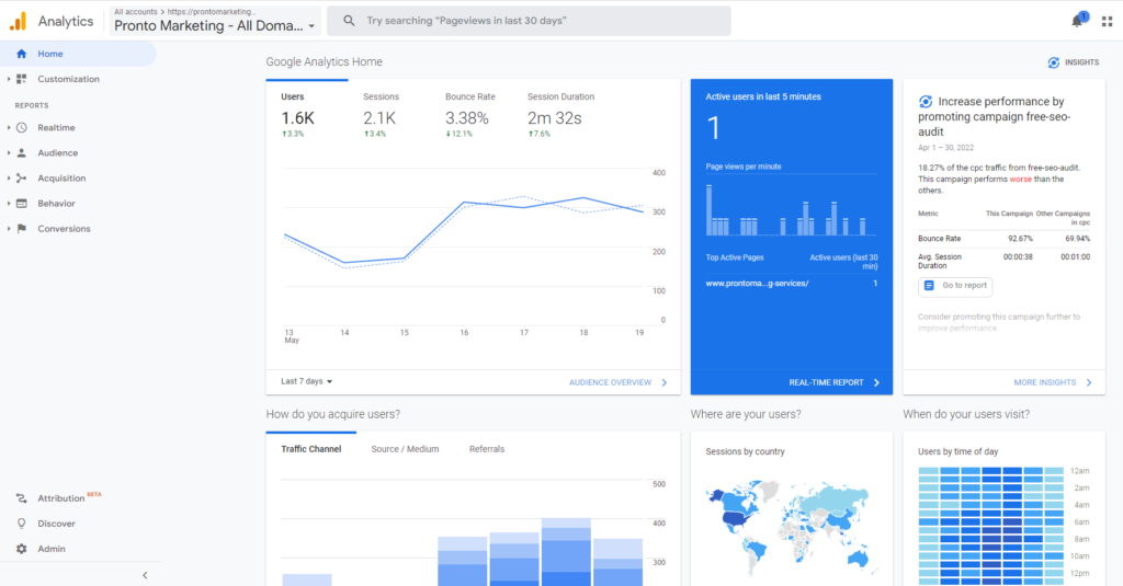 Google Analytics dashboard