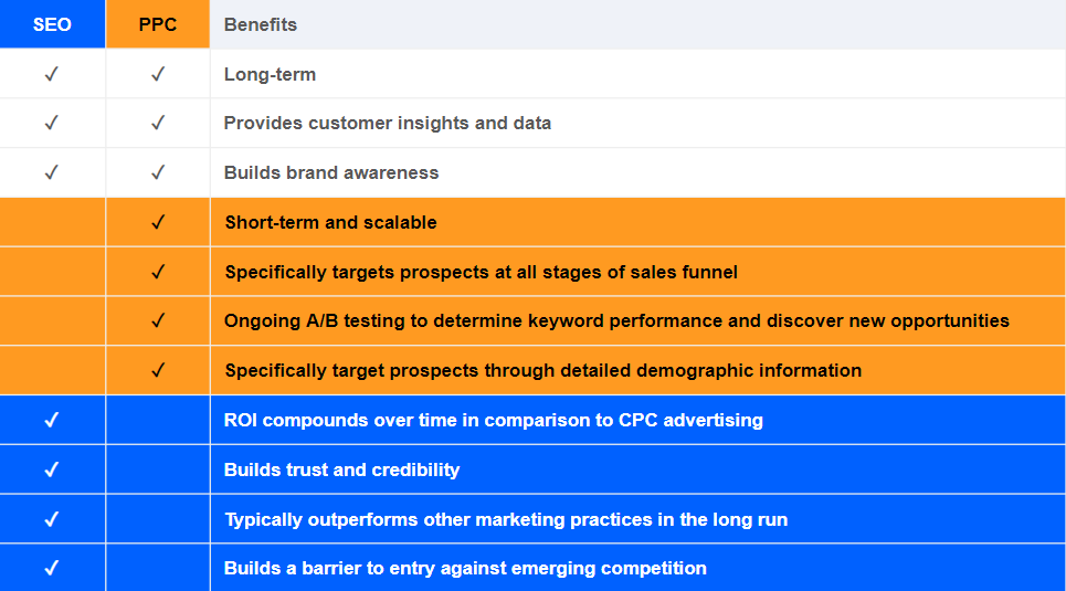 Why boost organic traffic