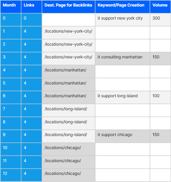 Campaign Calendar Example