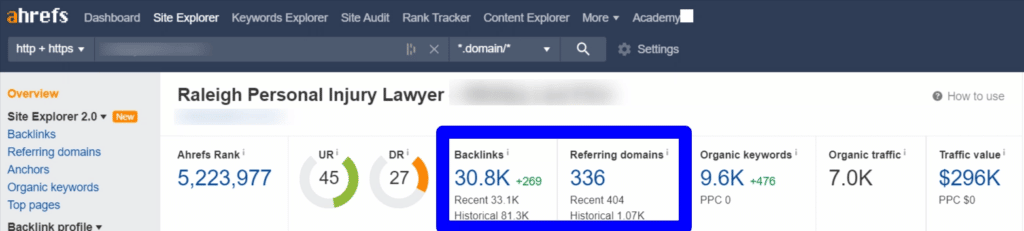 ahrefs analysis