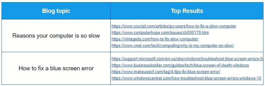 blog topic organization spreadsheet