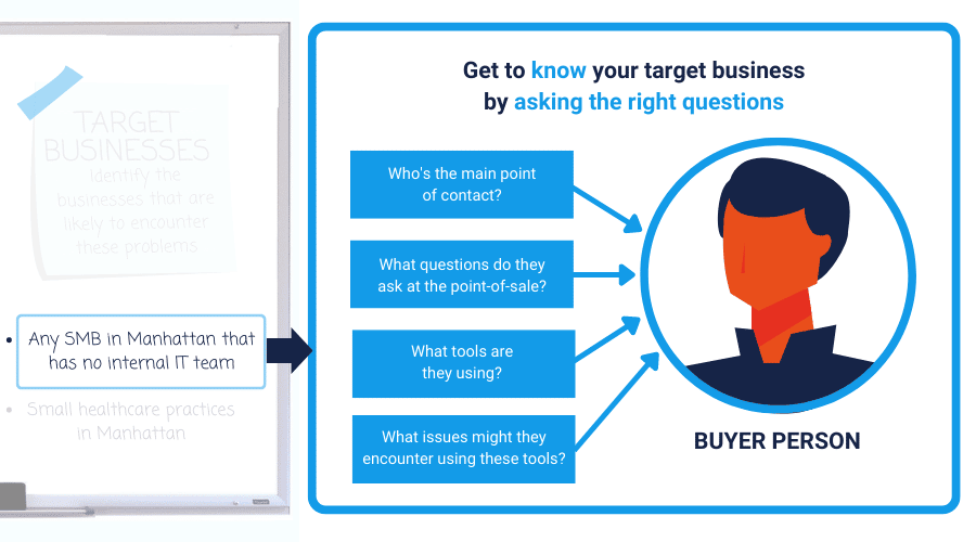 deciding your buyer persona graphic