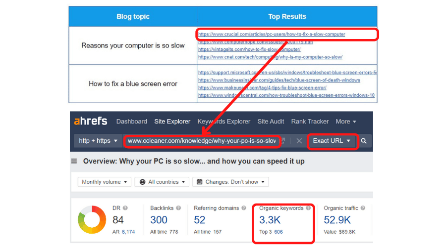 how to research on ahrefs