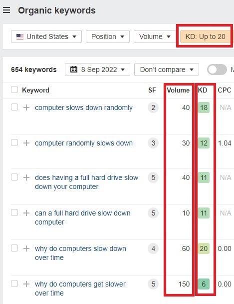 identifying volume and keyword diffoculty