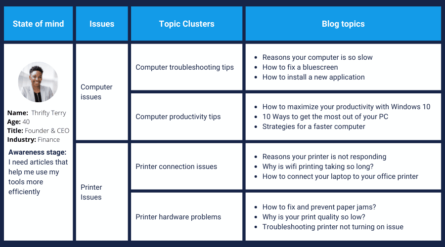 topic clusters graph