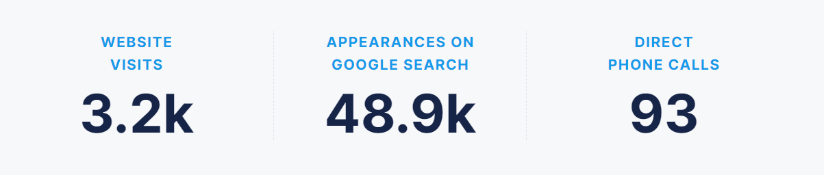 fresh fit case study metrics