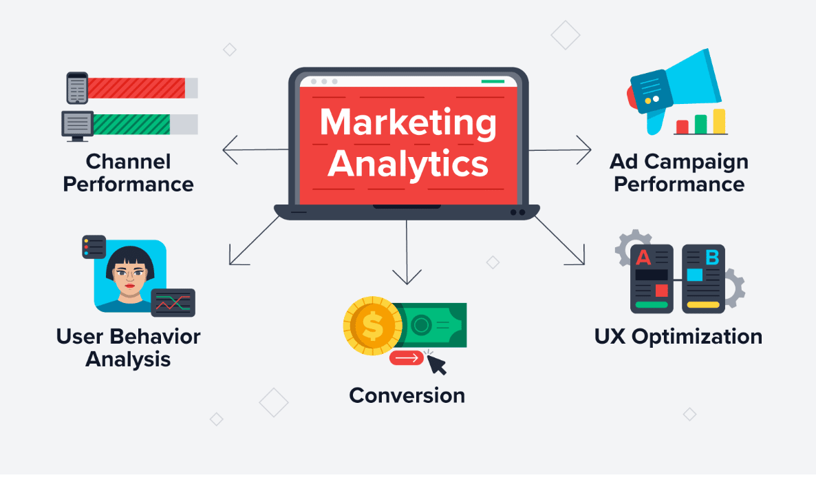 marketing analytics graphic