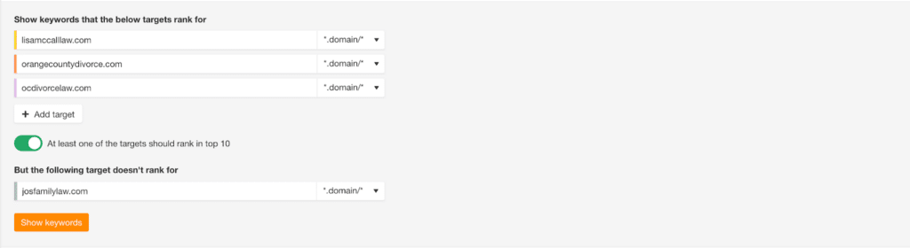 content gap analysis