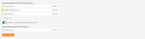 content gap analysis