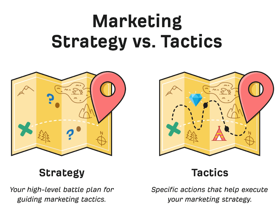 strategy vs tactics