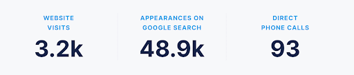 case study numbers