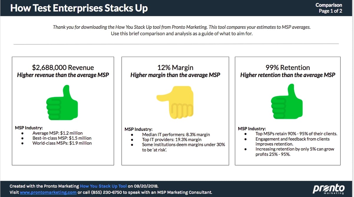 How Your MSP Stack Up Example