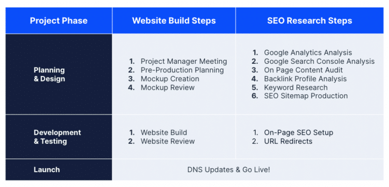 Website Completion In Business Case Guide For Building A New Website
