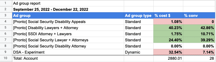 ad group report