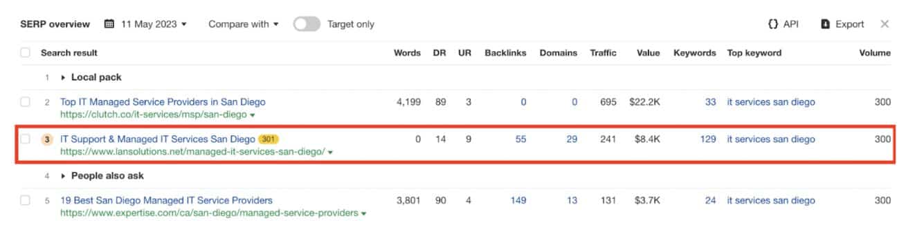 lan solutions serp overview