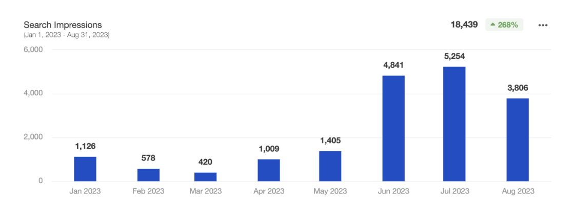 right click search impressions